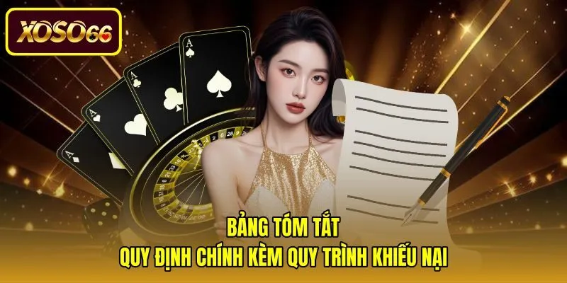 Hướng dẫn khiếu nại theo điều khoản và điều kiện hệ thống